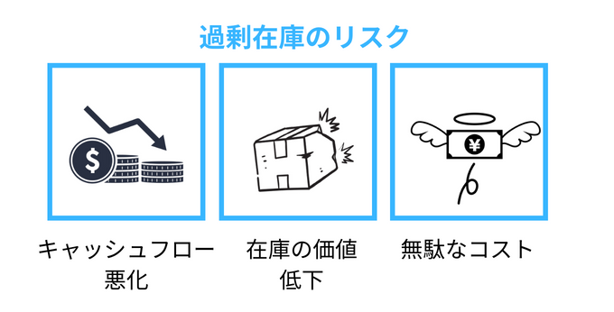 過剰在庫とは【原因・リスクやデメリット・処分方法・削減対策】